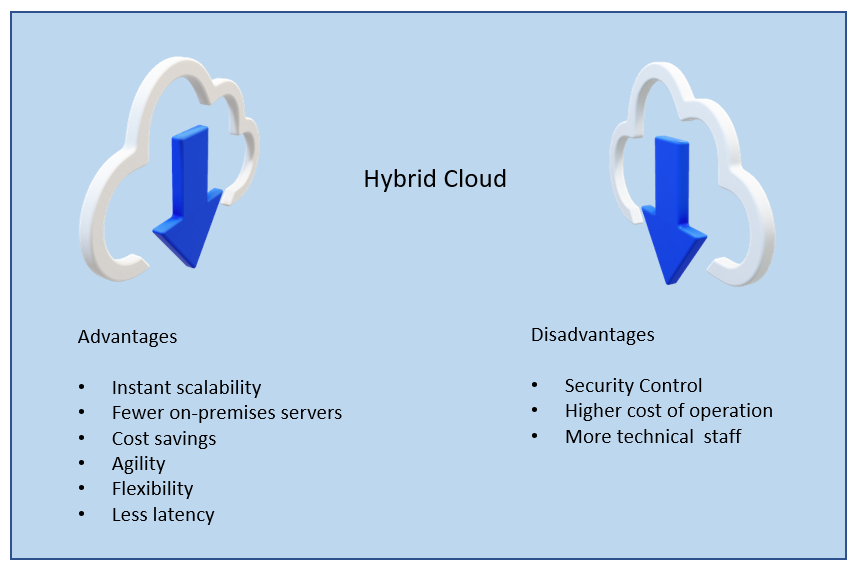 hybrid_cloud