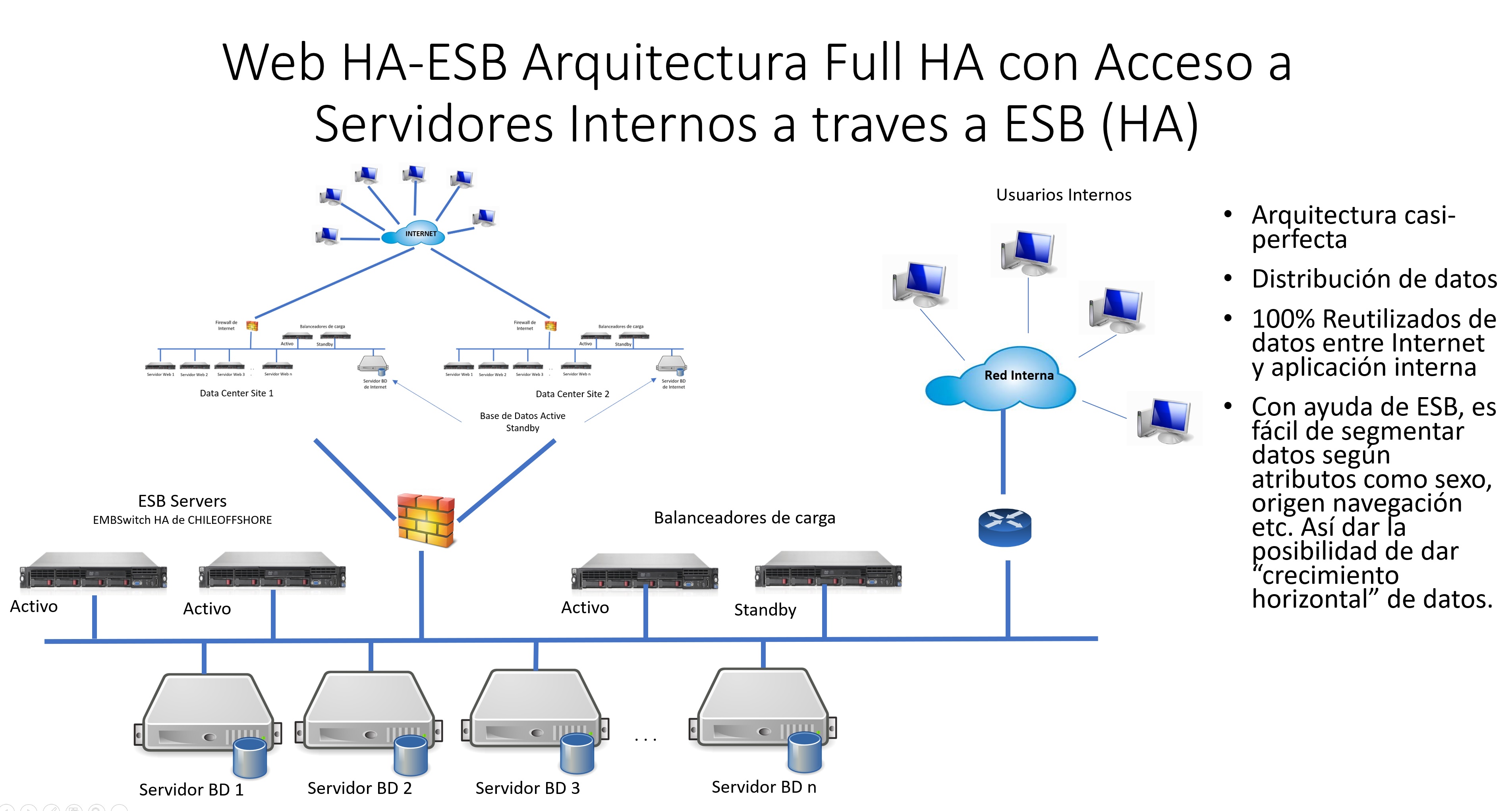 diagrama9