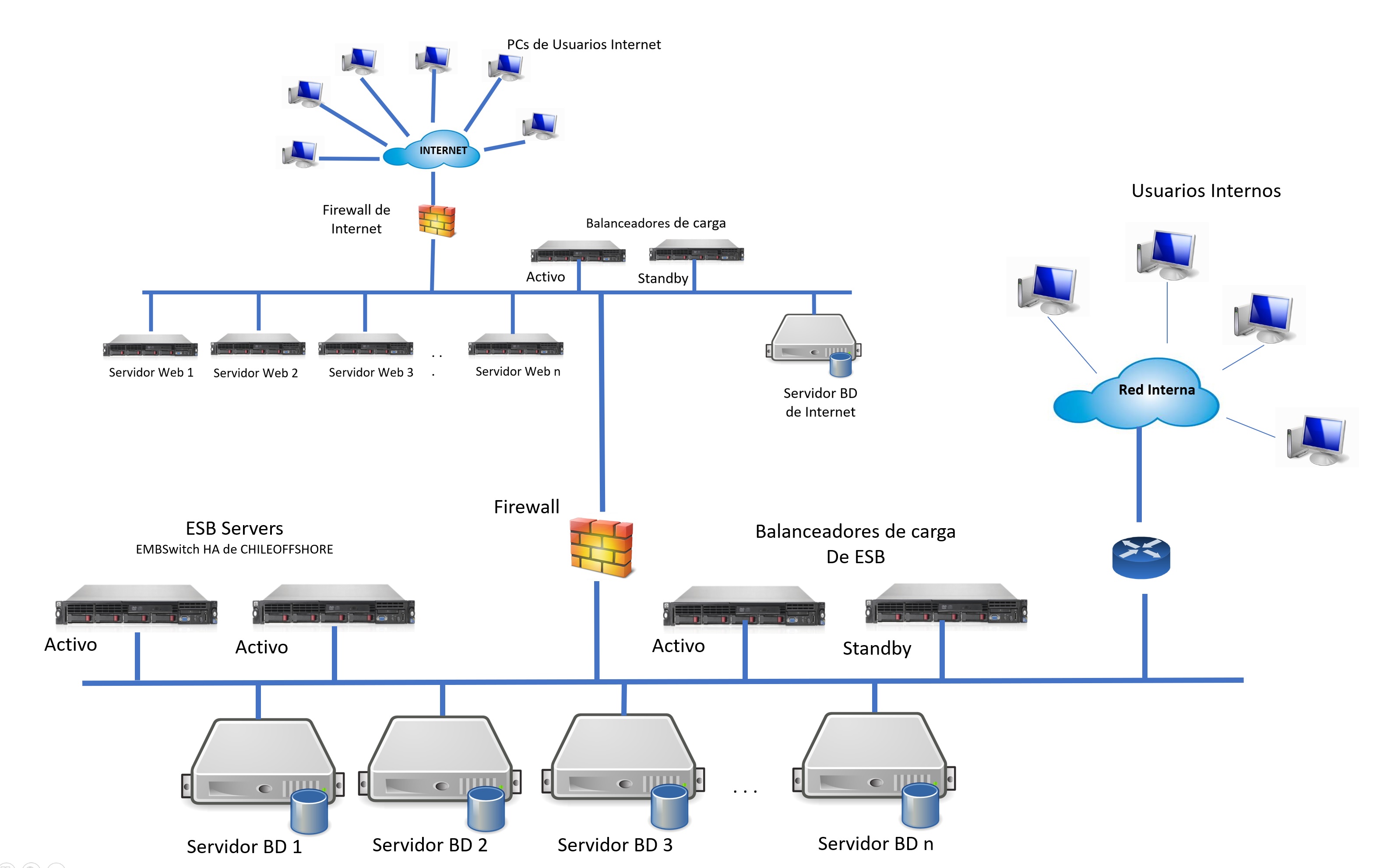 diagrama6