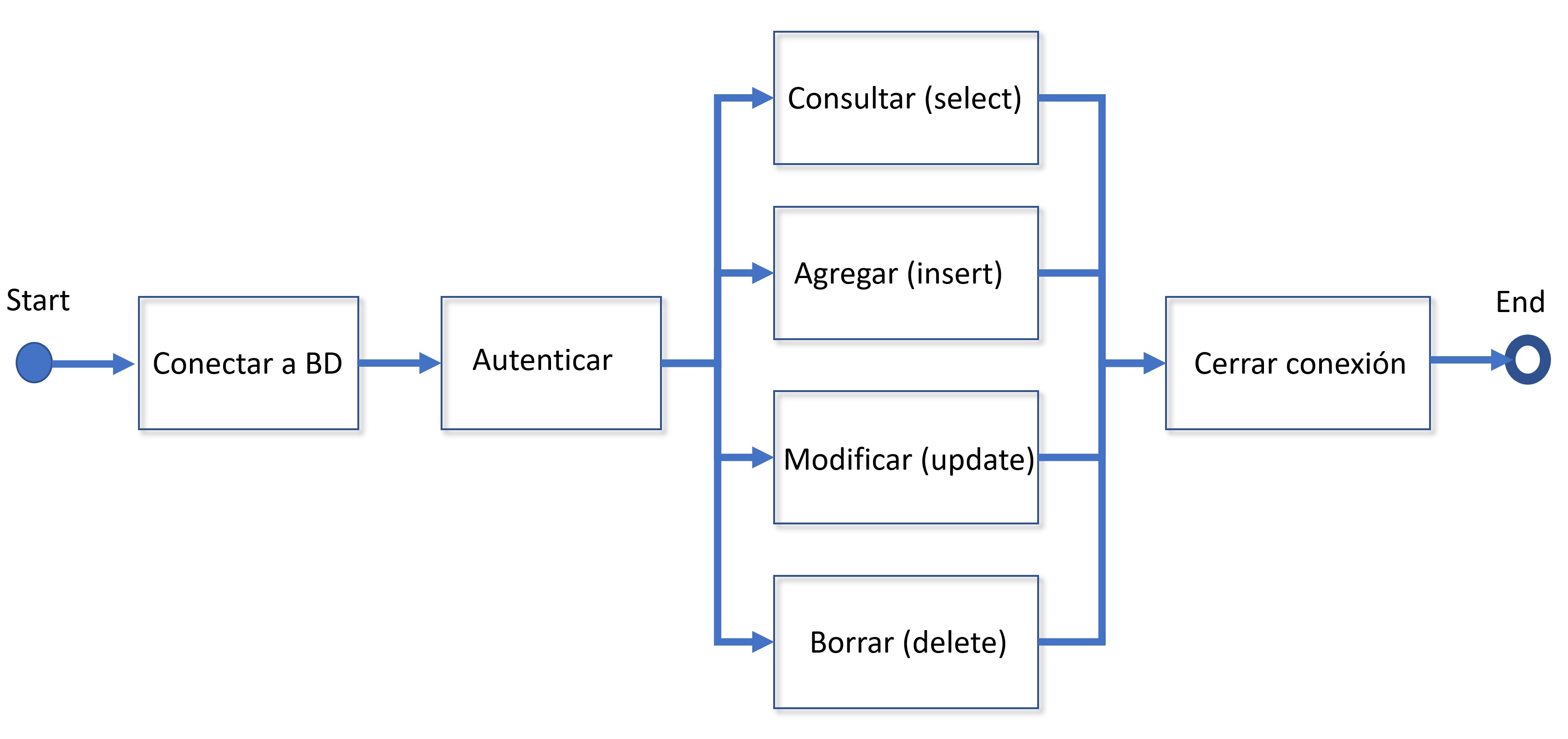 diagrama4