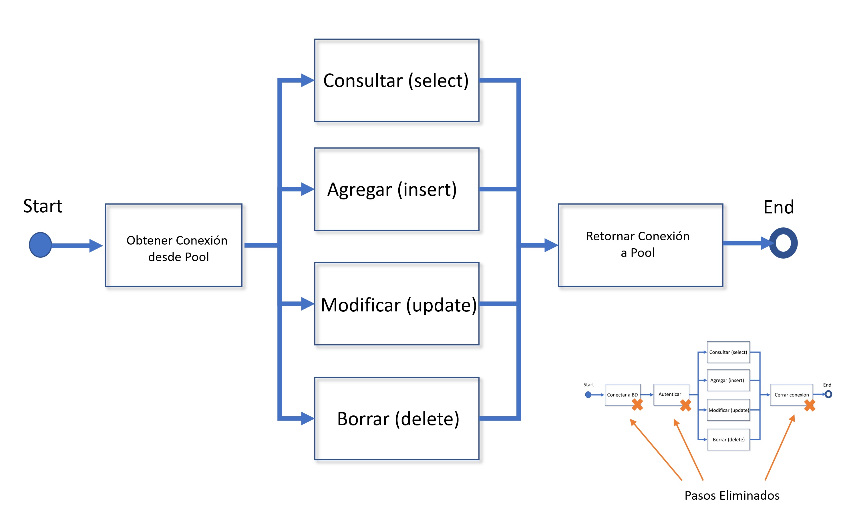 diagrama7