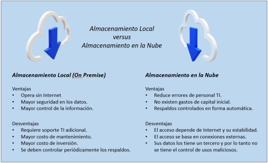 almacenamiento-local-vs-nube