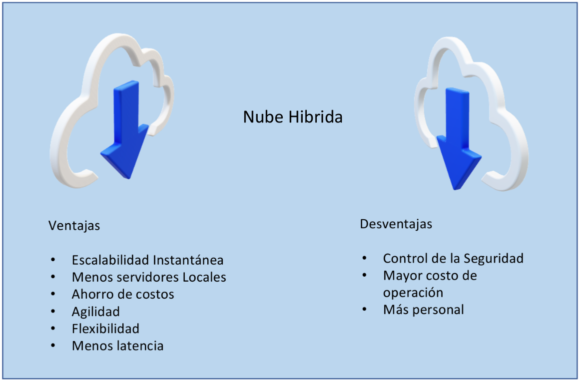 nube-hibrida