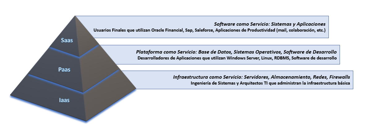 saas-paas-iaas