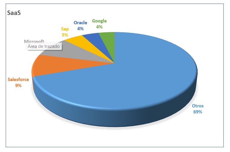 saas-graph