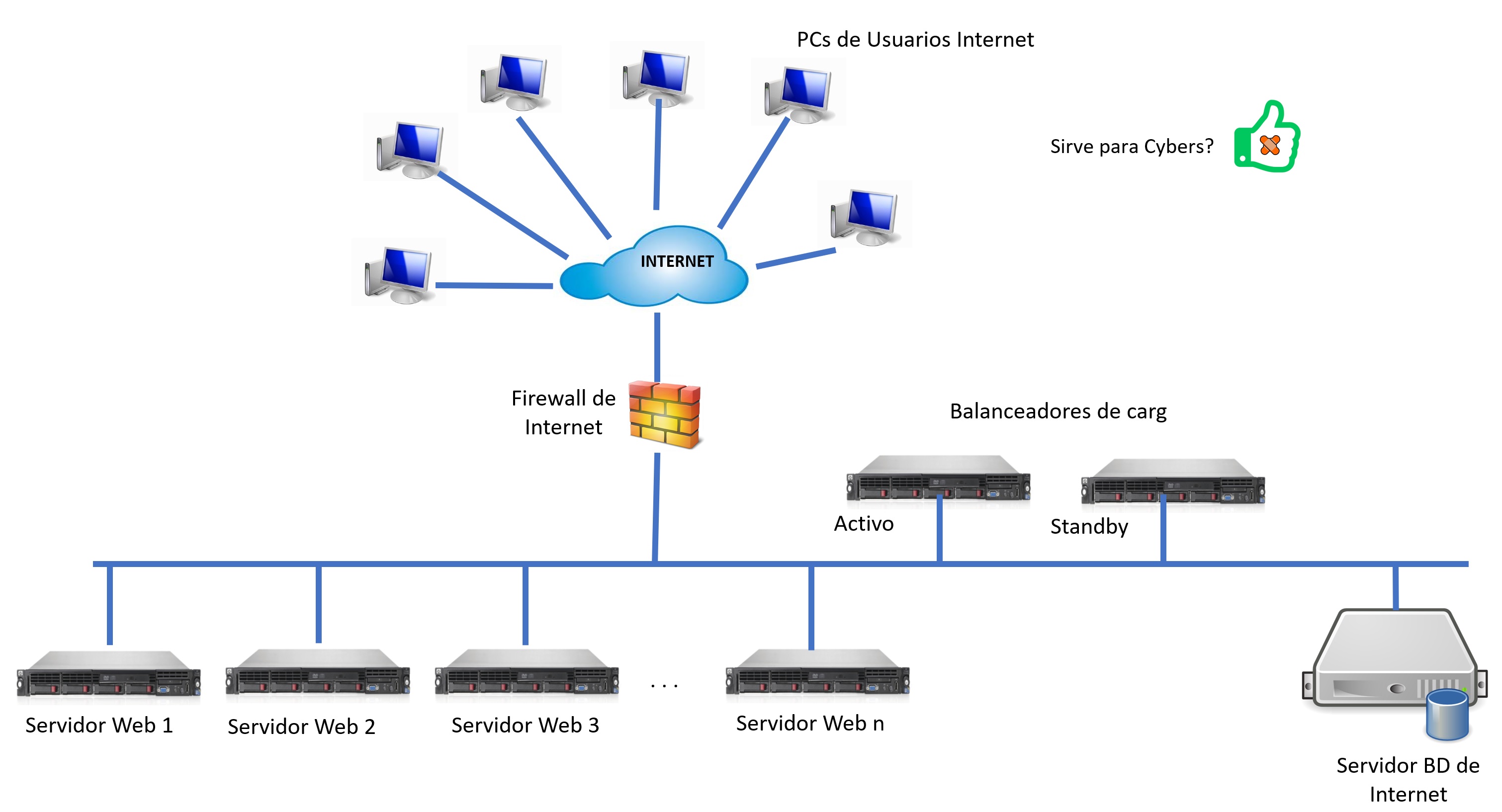 diagrama2